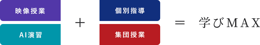 学びMAX