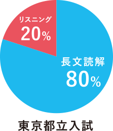 東京都立入試