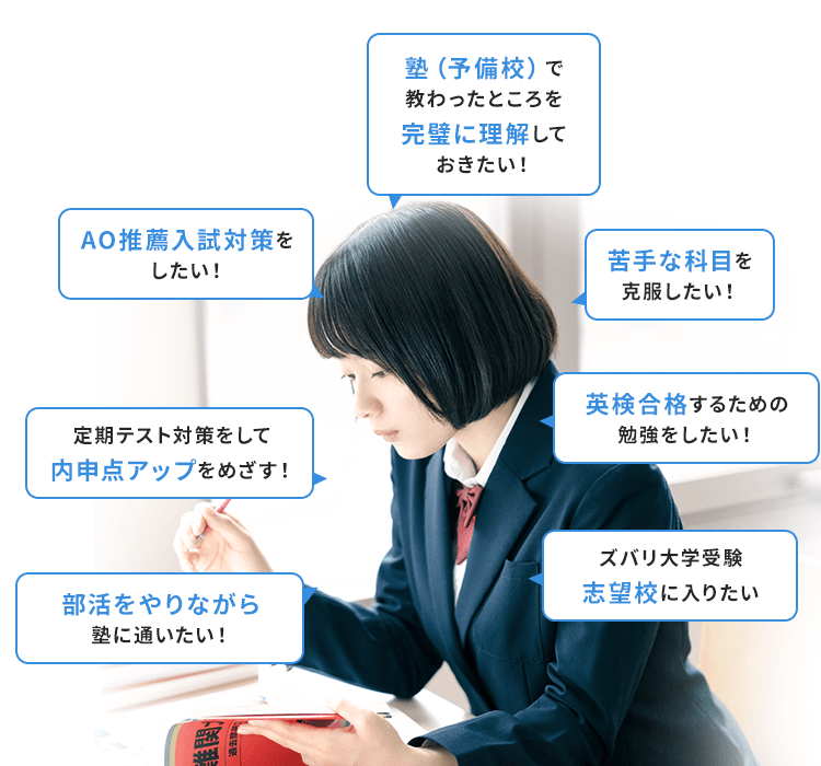 こんな方へ
